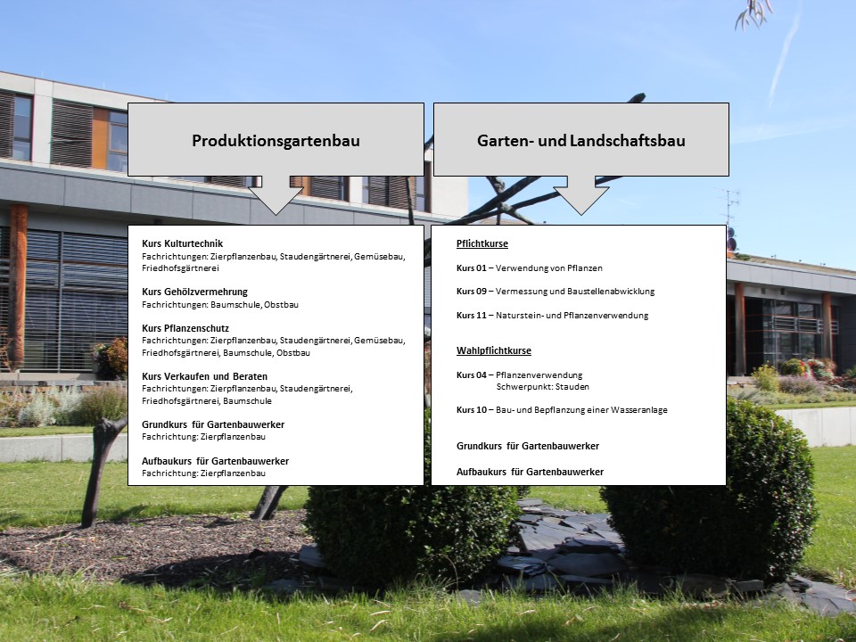 Lehrgänge der ÜAS Erfurt