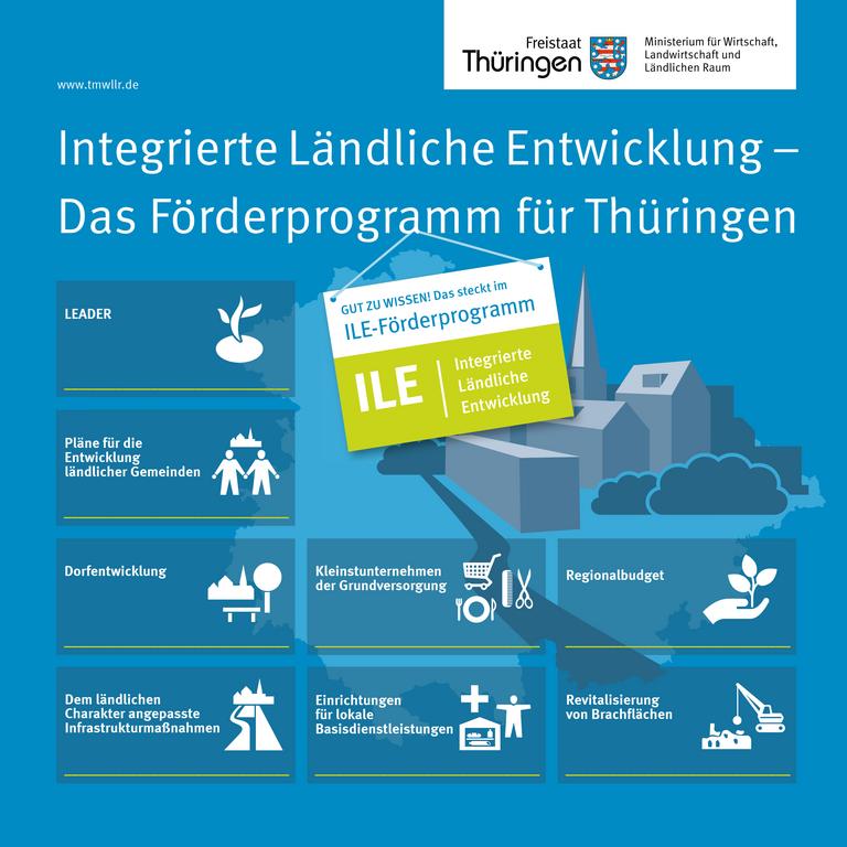 Deckblatt der Broschüre ILE-Das Förderprogramm für Thüringen