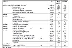 Symbolische Tabelle Verfahrensökonomische Richtwerte