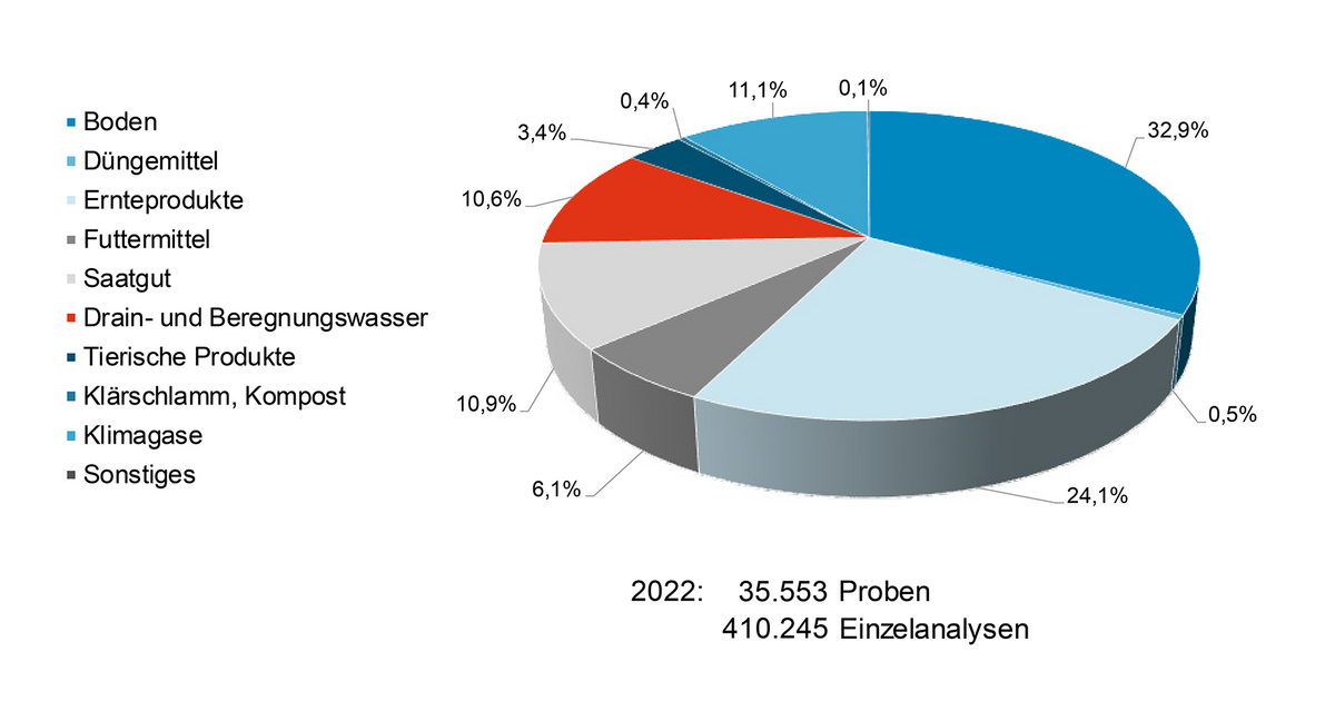 Menge von Proben und Einzelanalysen in einem Diagramm dargestellt