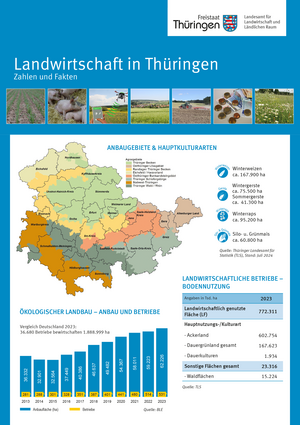 Landwirtschaft in Thüringen